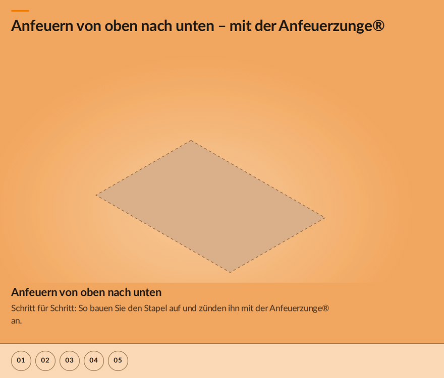 Animation zum Aufbau des emeris Feuersystems: zuunterst grobes Brennholz spesso, darüber Anfeuerholz mezzo, zuoberst das feine corto. Die Anfeuerzunge® wird angezündet und oben in den Stapel eingehängt – das Feuer brennt von oben nach unten ab.